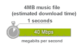40 Mbps estimated download time for 4MB music file is 1 seconds