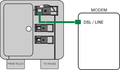 Illustration showing DSL line plugged into test jack on network interface device
