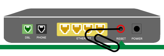 Illustration of back of box-style modem showing reset button