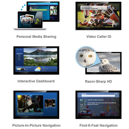 CenturyLink™ Prism™ has advanced features link Personal Media Sharing, Video Caller ID, An Interactive Dashboard, Razor-Sharp HD, Picture-In-Picture Navigation.