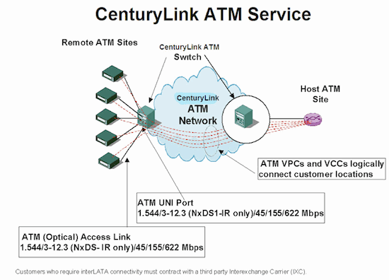 ATM_Diagram1