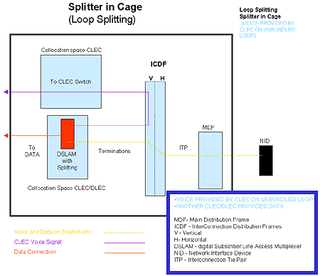 Splitter in Cage - Loop Splitting
