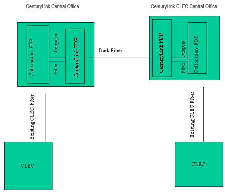 TRRO UDF Diagram