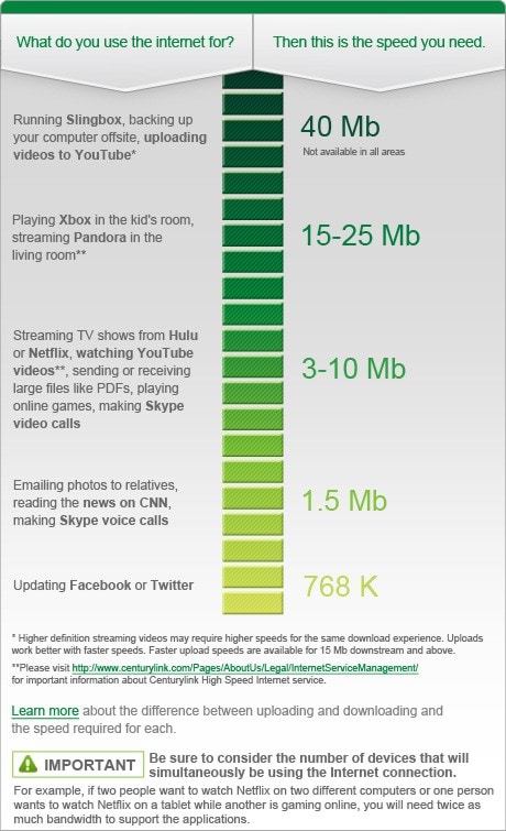 Centurylink Modem Compatibility Chart