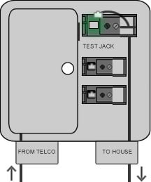 Illustration showing test jack and wire inside network interface device