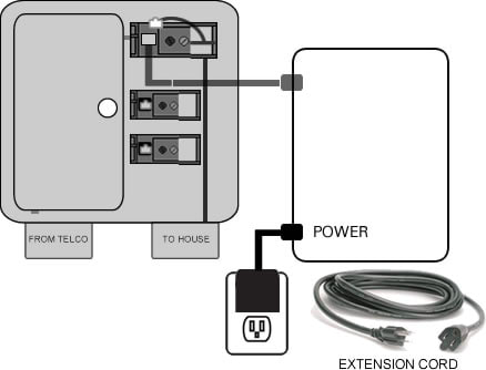 Illustration showing modem plugged into NID and into power outlet for testing