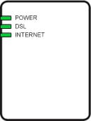 Simple illustration of modem showing power light, DSL light and Internet light all on and green