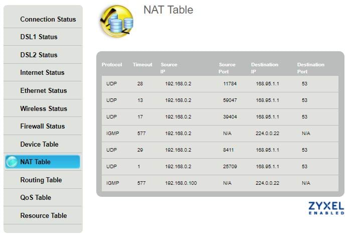 Modem status - NAT table