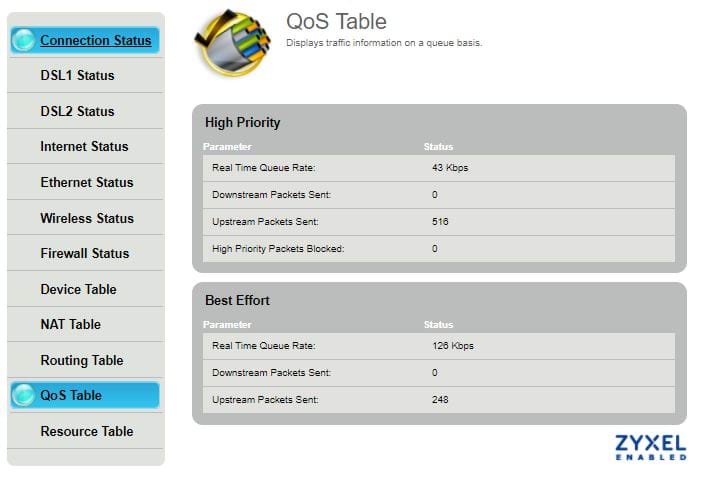 Modem status - QoS table