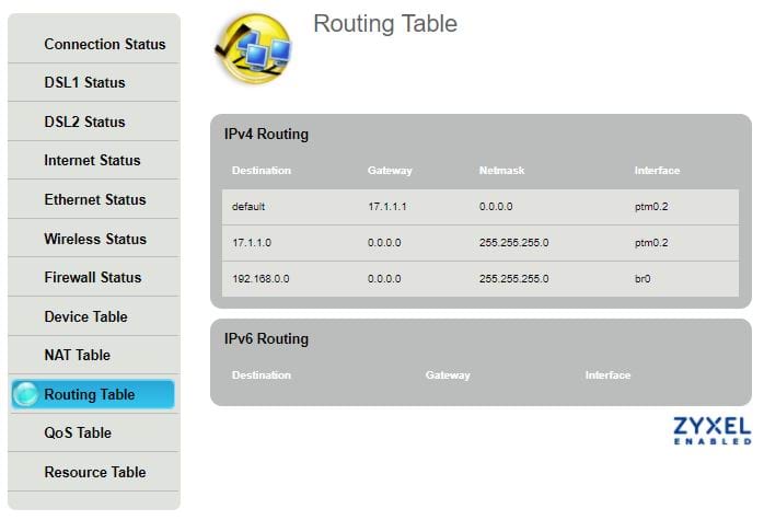 Modem status - routing table