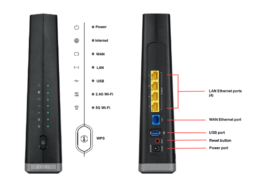 Front and back diagram of Zyxel C3510XZ modem