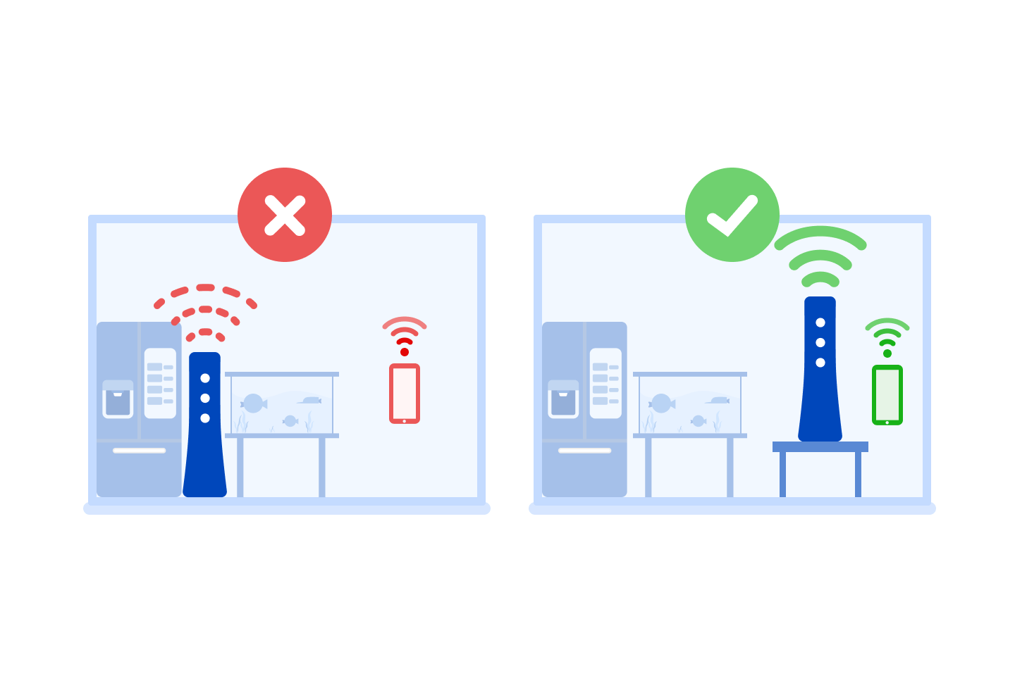 Gráfico que muestra que los refrigeradores y las peceras pueden perjudicar la intensidad de la señal de WiFi