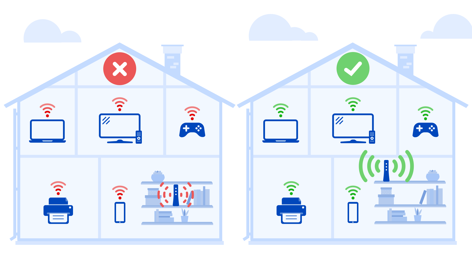 Illustration showing difference in WiFi signal with different router placement