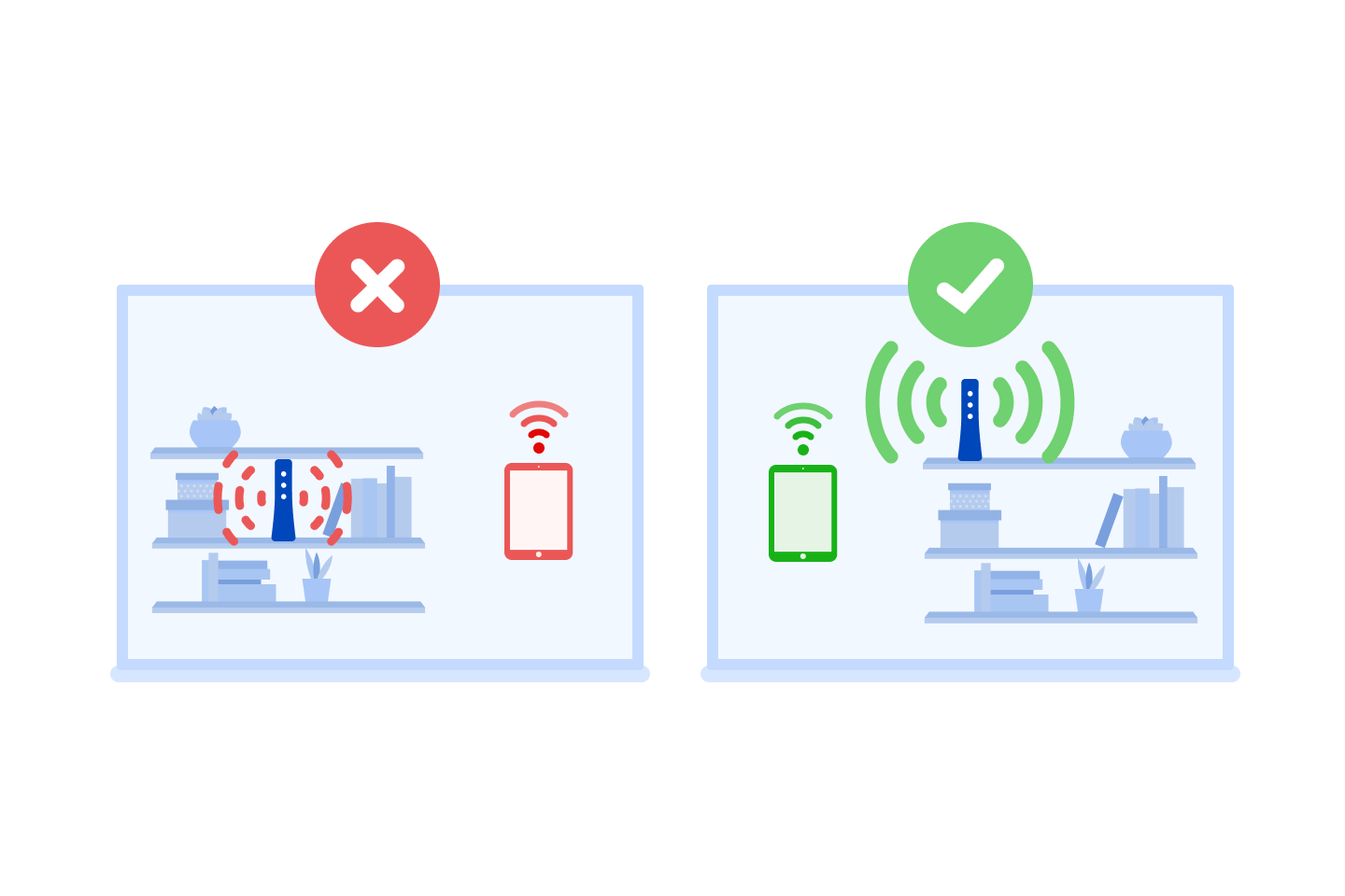 Illustration of WiFi signal stronger when router is placed in the open