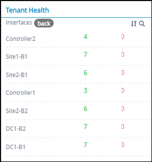 Tenant Health (showing more information)