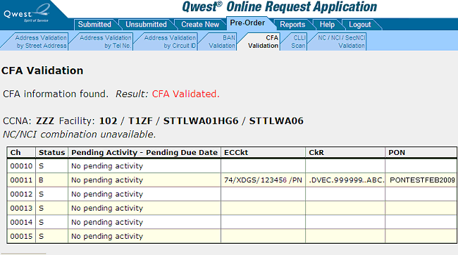 CFA Validation results CFA Validation results