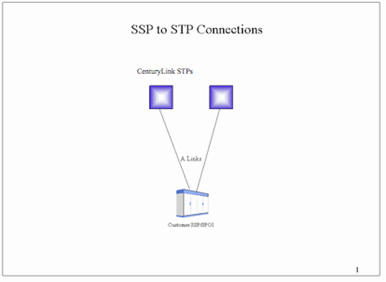 SSP to SST Connections