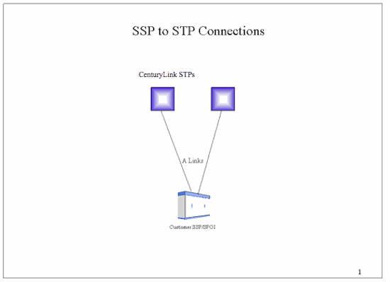STP to STP Connections