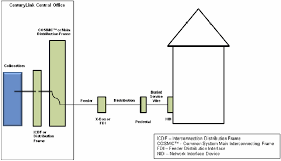 Commercial DSO loop diagram