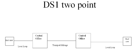 DS1 Two Point diagram