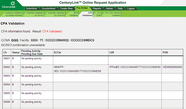 CFA Validation results CFA Validation results